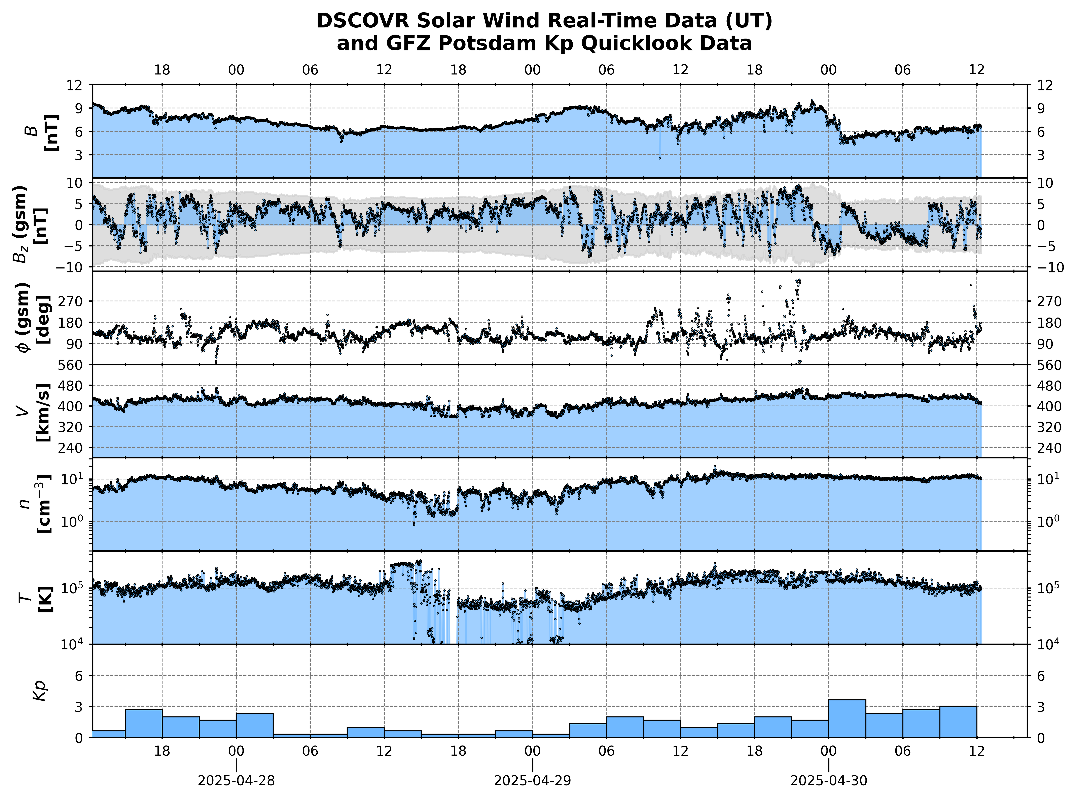 Latest DSCOVR data